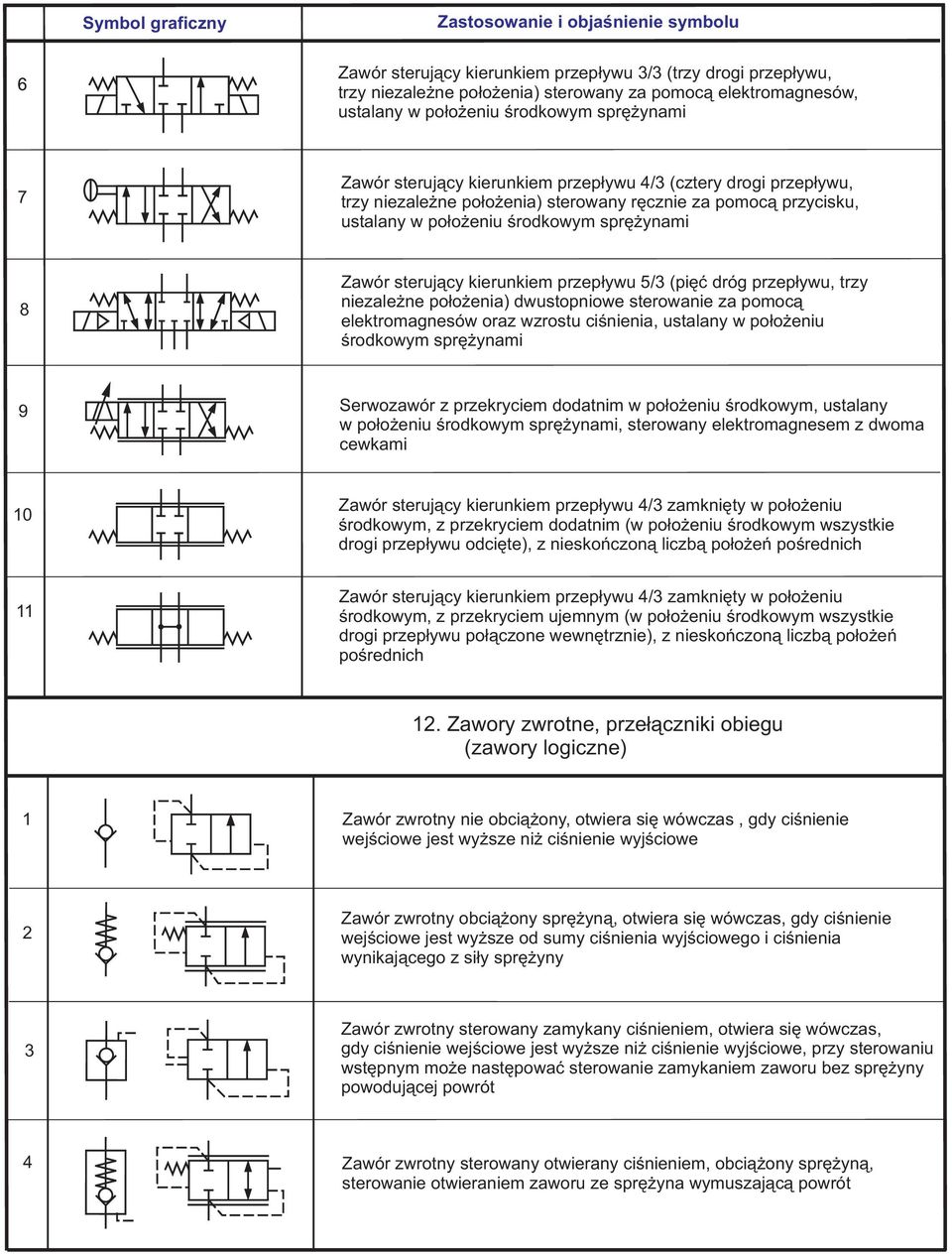 kierunkiem przep³ywu / (piêæ dróg przep³ywu, trzy niezale ne po³o enia) dwustopniowe sterowanie za pomoc¹ elektromagnesów oraz wzrostu ciœnienia, ustalany w po³o eniu œrodkowym sprê ynami 9