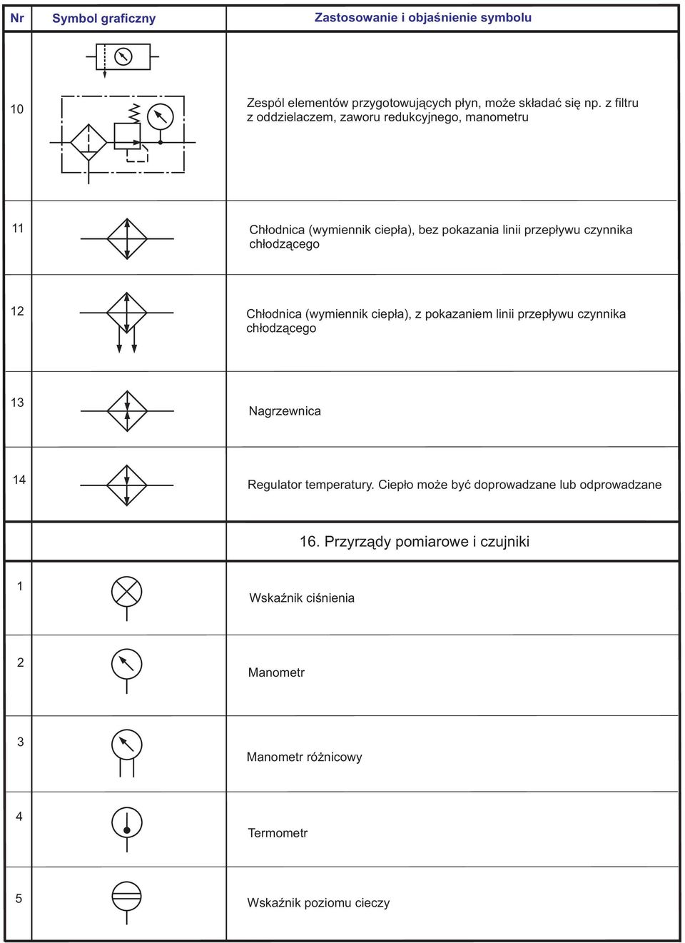 ch³odz¹cego Ch³odnica (wymiennik ciep³a), z pokazaniem linii przep³ywu czynnika ch³odz¹cego Nagrzewnica Regulator temperatury.