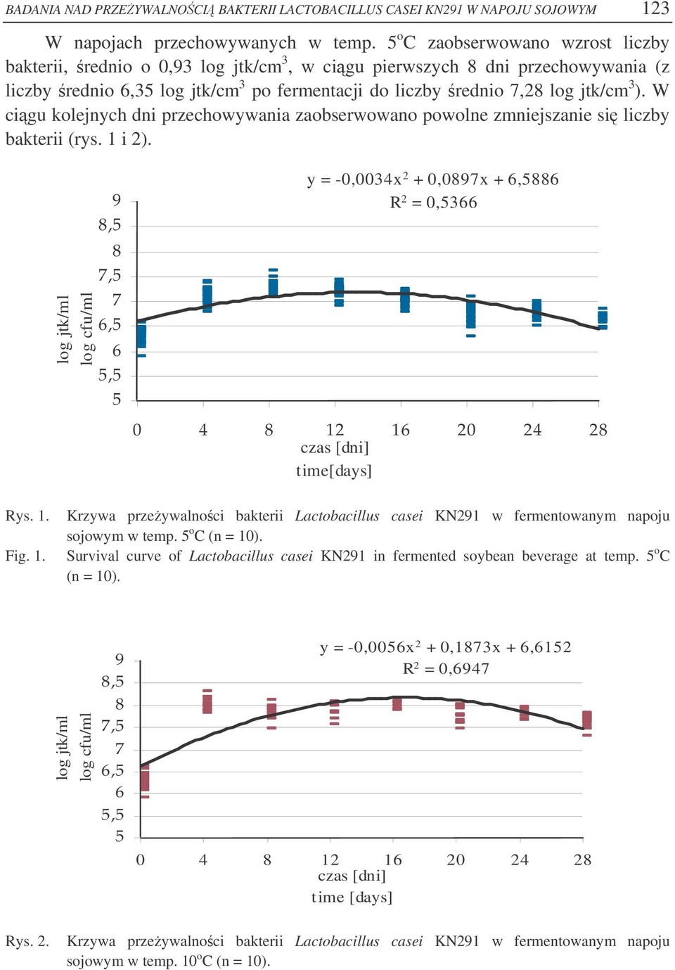W cigu kolejnych dni przechowywania zaobserwowano powolne zmniejszanie si liczby bakterii (rys. 1 i 2).