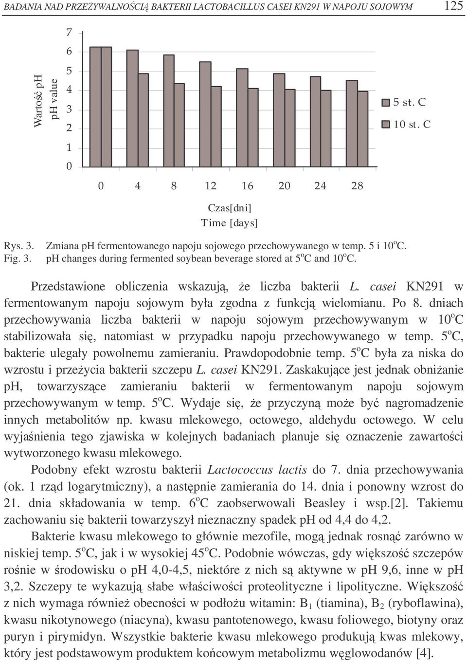 casei KN291 w fermentowanym napoju sojowym była zgodna z funkcj wielomianu. Po 8.