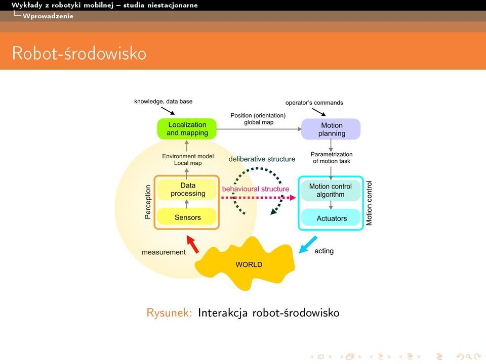 Rysunek: