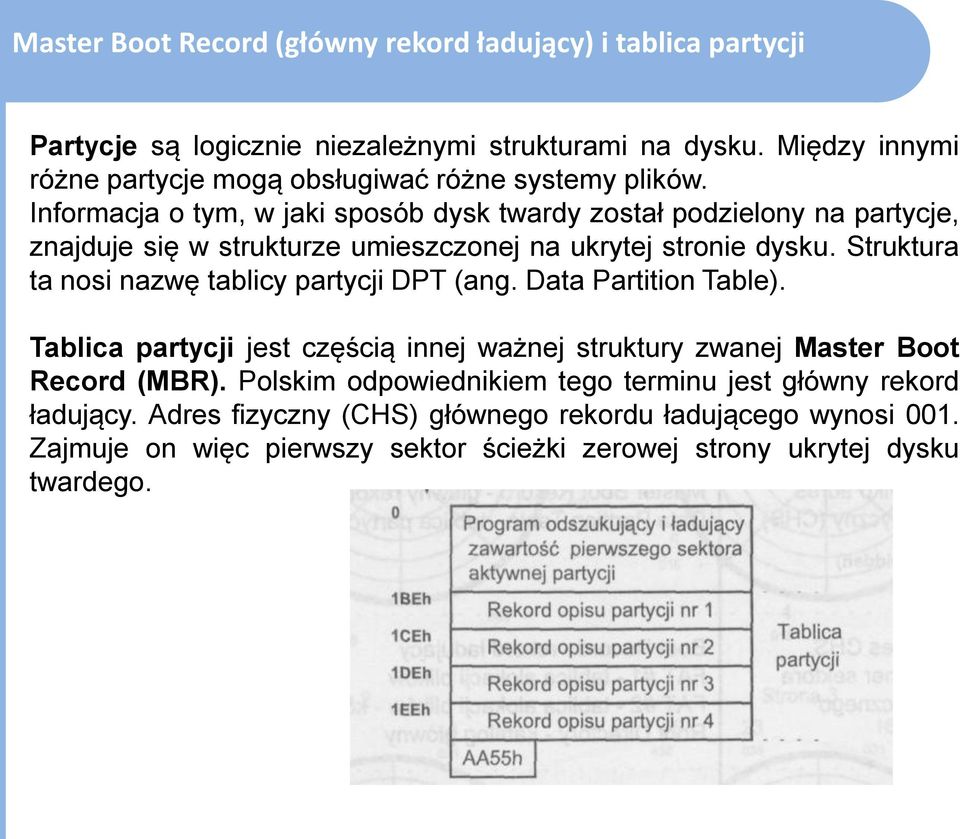 Informacja o tym, w jaki sposób dysk twardy został podzielony na partycje, znajduje się w strukturze umieszczonej na ukrytej stronie dysku.