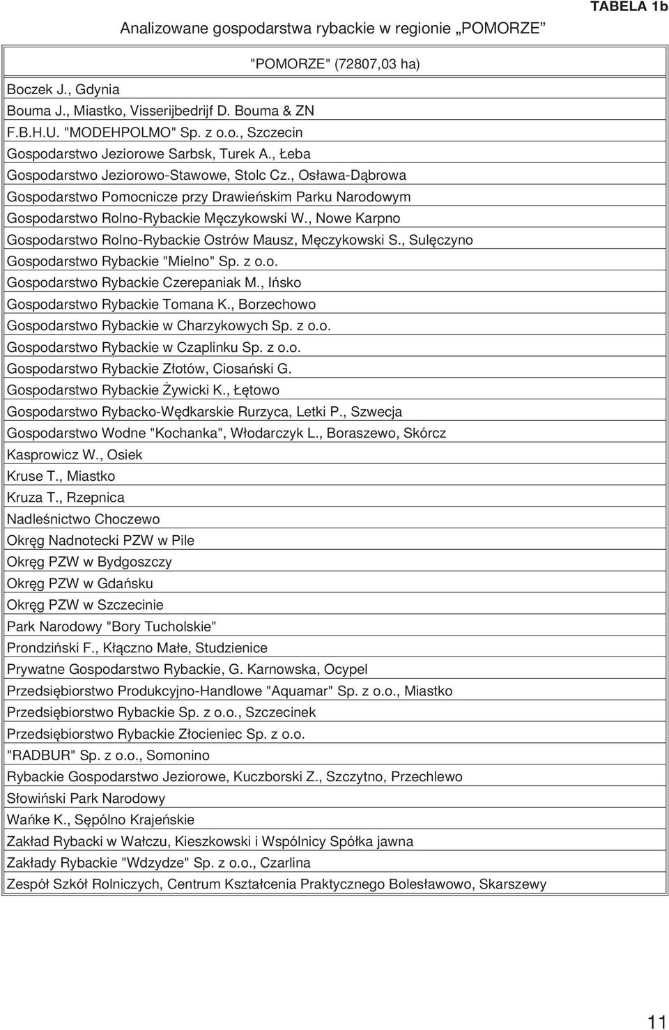 , Nowe Karpno Gospodarstwo Rolno-Rybackie Ostrów Mausz, Mêczykowski S., Sulêczyno Gospodarstwo Rybackie "Mielno" Sp. z o.o. Gospodarstwo Rybackie Czerepaniak M., Iñsko Gospodarstwo Rybackie Tomana K.