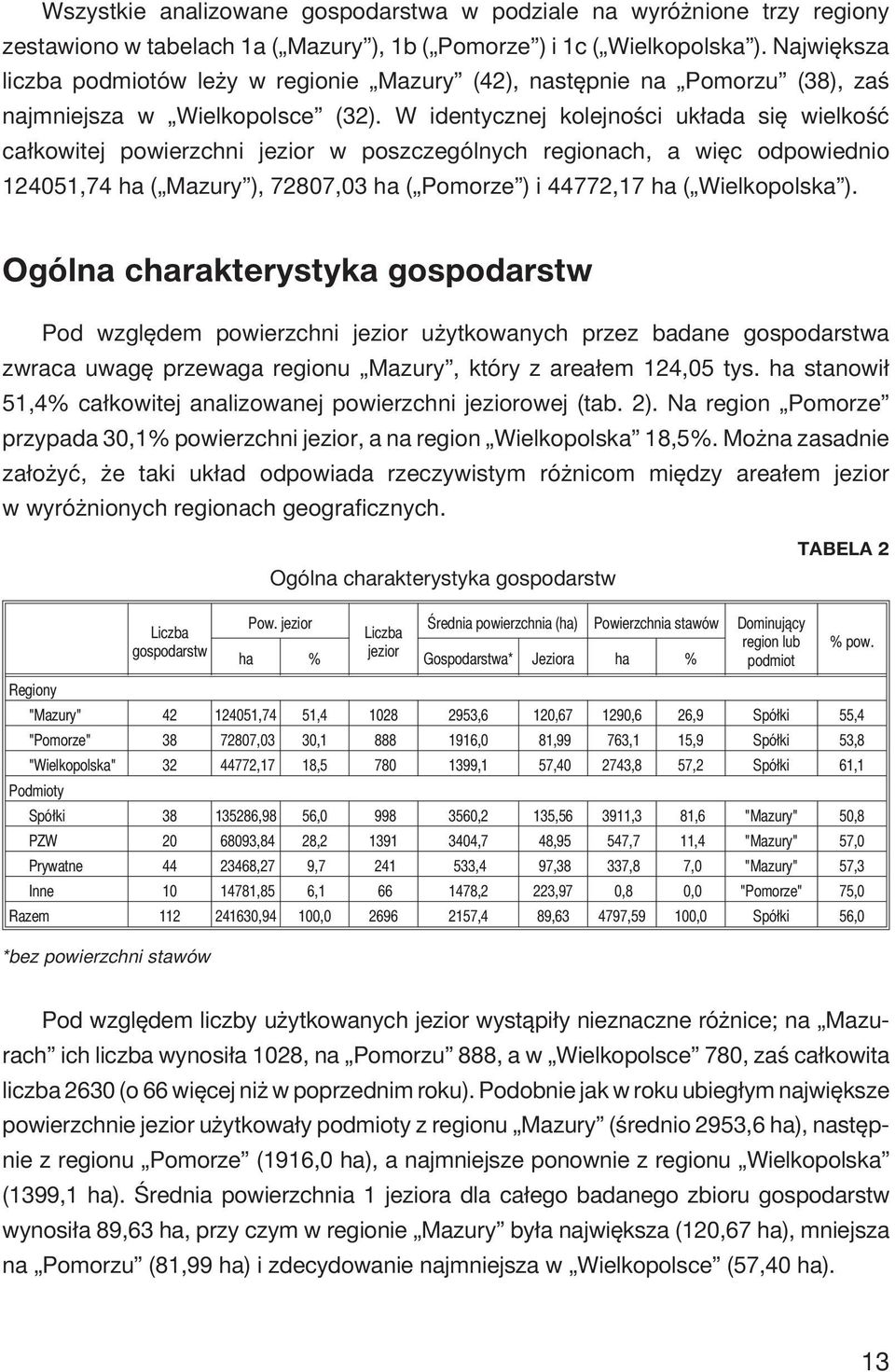 W identycznej kolejnoœci uk³ada siê wielkoœæ ca³kowitej powierzchni jezior w poszczególnych regionach, a wiêc odpowiednio 124051,74 ha ( Mazury ), 72807,03 ha ( Pomorze ) i 44772,17 ha ( Wielkopolska