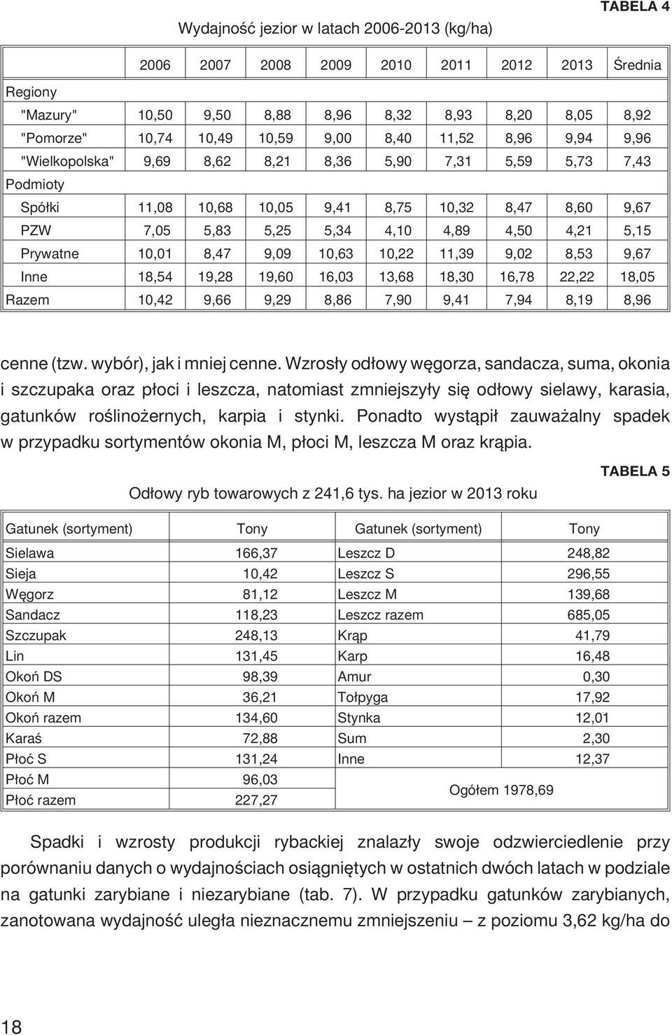 Prywatne 10,01 8,47 9,09 10,63 10,22 11,39 9,02 8,53 9,67 Inne 18,54 19,28 19,60 16,03 13,68 18,30 16,78 22,22 18,05 Razem 10,42 9,66 9,29 8,86 7,90 9,41 7,94 8,19 8,96 cenne (tzw.