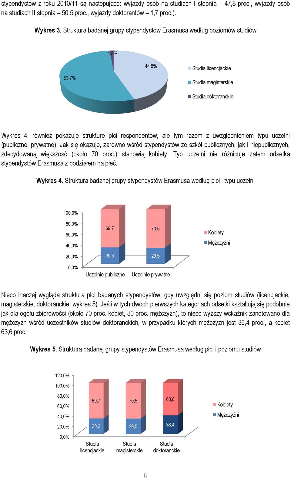 również pokazuje strukturę płci respondentów, ale tym razem z uwzględnieniem typu uczelni (publiczne, prywatne).