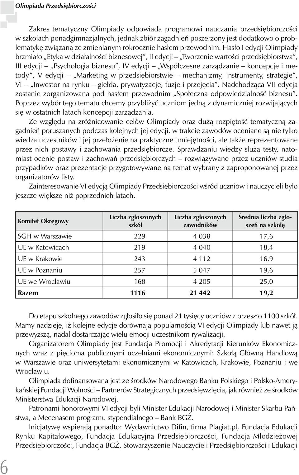 Hasło I edycji Olimpiady brzmiało Etyka w działalności biznesowej, II edycji Tworzenie wartości przedsiębiorstwa, III edycji Psychologia biznesu, IV edycji Współczesne zarządzanie koncepcje i metody,