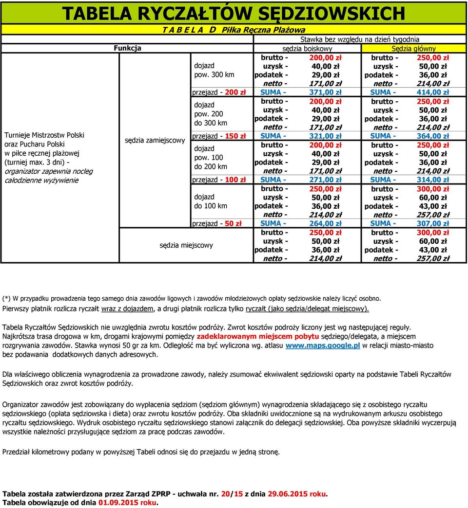 zł przejazd - 200 zł SUMA - 371,00 zł SUMA - 414,00 zł 200,00 zł 250,00 zł 40,00 zł 50,00 zł pow.