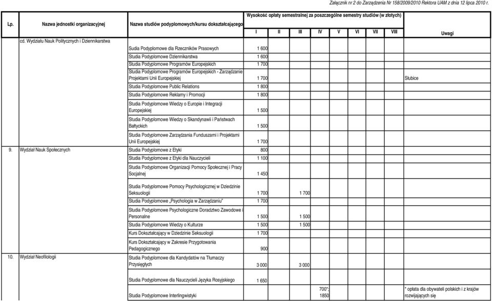 Podyplomowe Programów Europejskich 1 700 I II III IV V VI VII VIII Studia Podyplomowe Programów Europejskich - Zarządzanie Projektami Unii Europejskiej 1 700 Słubice Studia Podyplomowe Public