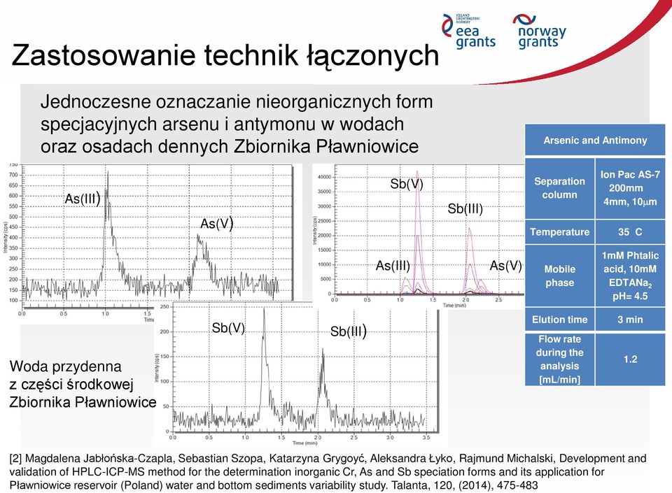 5 Woda przydenna z części środkowej Zbiornika Pławniowice Sb(V) Sb(III) Elution time Flow rate during the analysis [ml/min] 3 min 1.