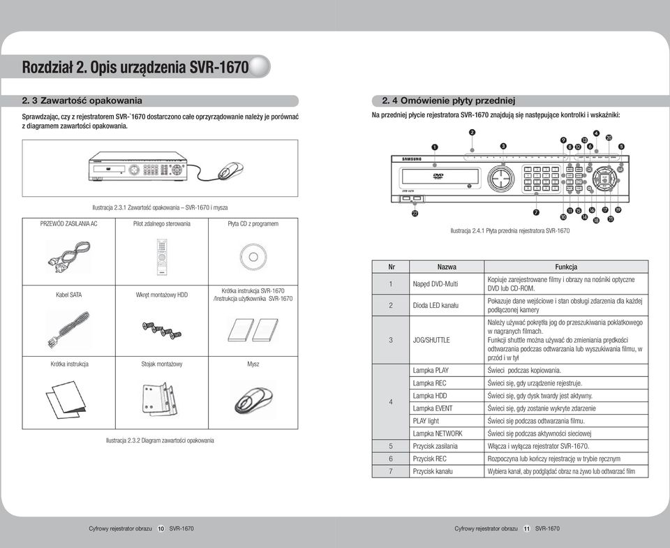 1 Płyta przednia rejestratora SVR-1670 Kabel SATA Wkręt montażowy HDD Krótka instrukcja SVR-1670 /Instrukcja użytkownika SVR-1670 Krótka instrukcja Stojak montażowy Mysz Ilustracja 2.3.