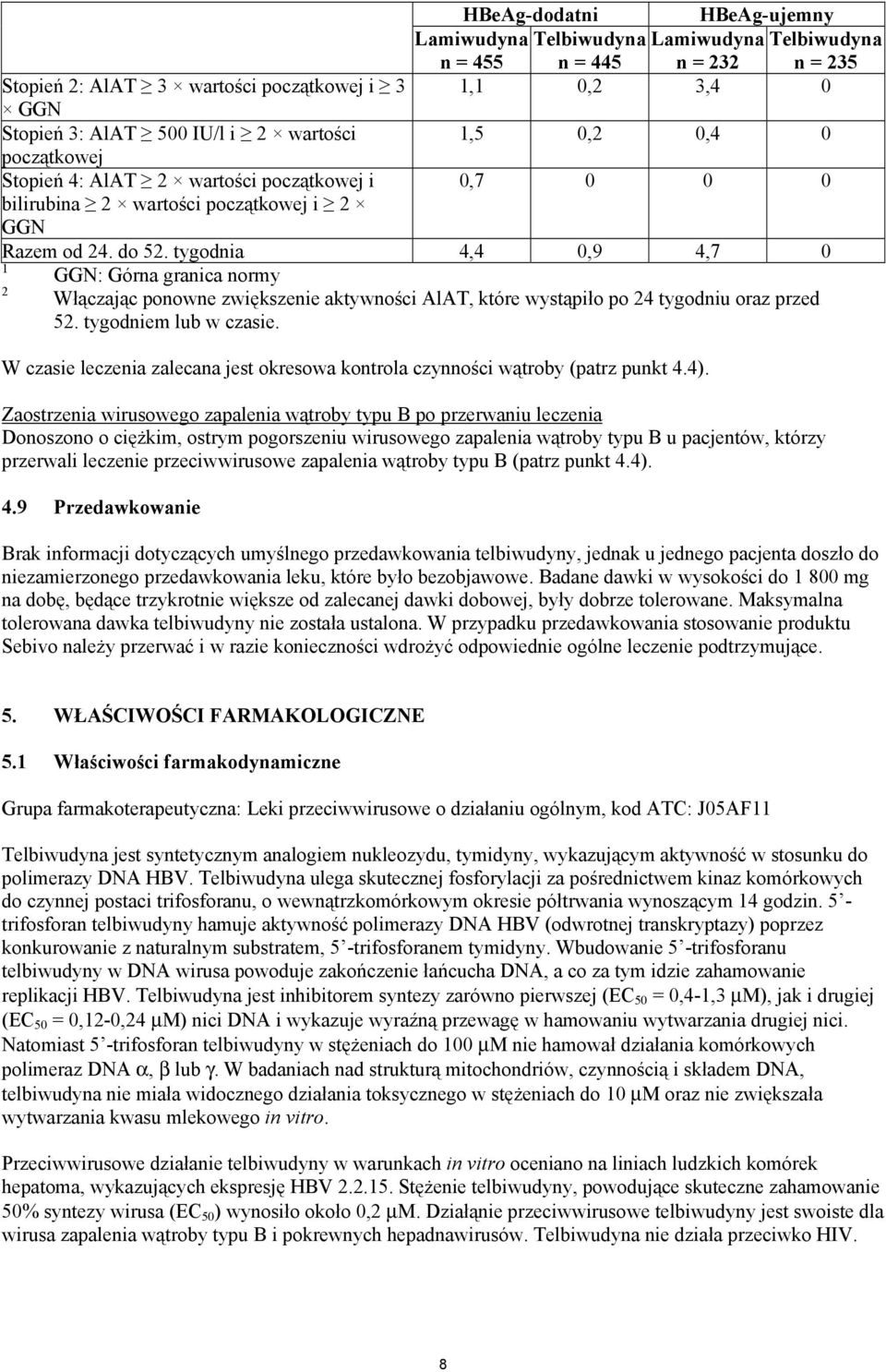 tygodnia 4,4 0,9 4,7 0 1 GGN: Górna granica normy 2 Włączając ponowne zwiększenie aktywności AlAT, które wystąpiło po 24 tygodniu oraz przed 52. tygodniem lub w czasie.