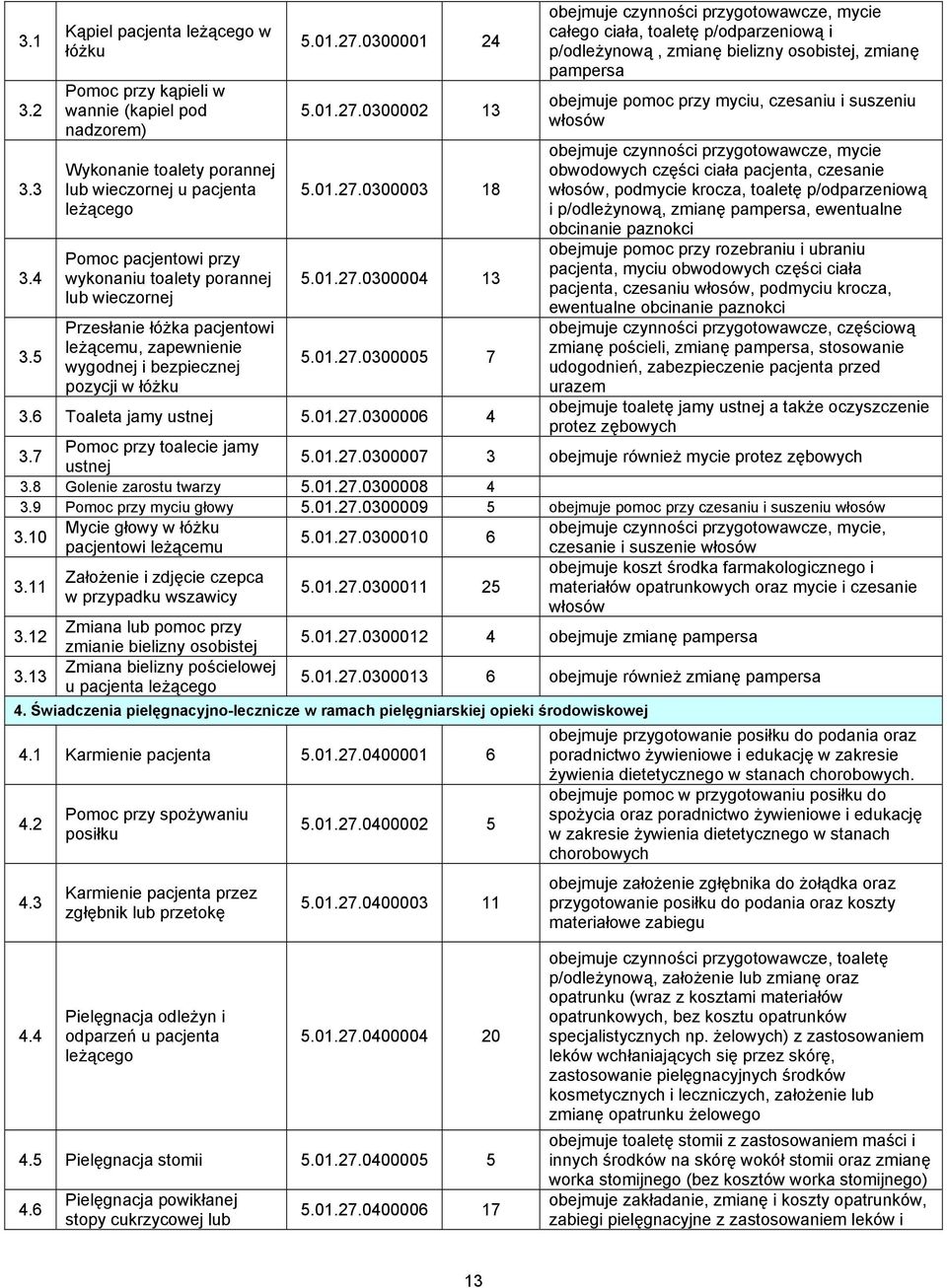 wieczornej Przesłanie łóżka pacjentowi leżącemu, zapewnienie wygodnej i bezpiecznej pozycji w łóżku 5.01.27.0300001 24 5.01.27.0300002 13 5.01.27.0300003 18 5.01.27.0300004 13 5.01.27.0300005 7 3.