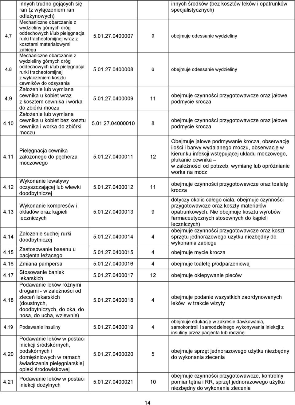 zabiegu Mechaniczne obarczanie z wydzieliny górnych dróg oddechowych i/lub pielęgnacja rurki tracheotomijnej z wyłączeniem kosztu cewników do odsysania Założenie lub wymiana cewnika u kobiet wraz z