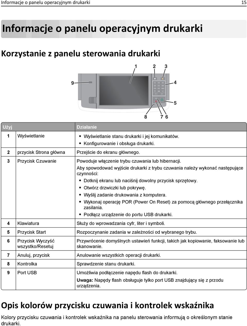 2 przycisk Strona główna Przejście do ekranu głównego. 3 Przycisk Czuwanie Powoduje włączenie trybu czuwania lub hibernacji.