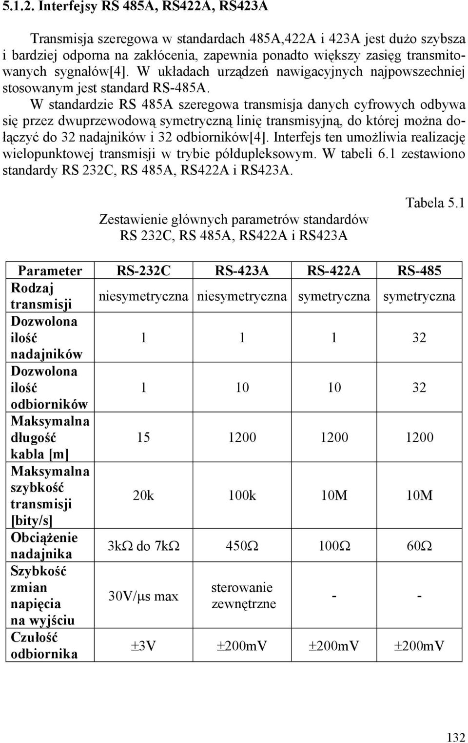 W układach urządzeń nawigacyjnych najpowszechniej stosowanym jest standard RS-485A.