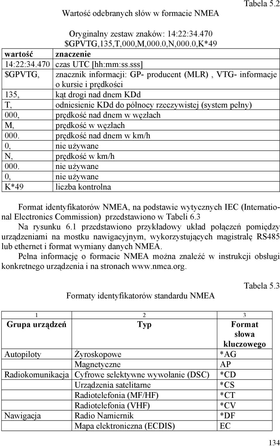 dnem w węzłach M, prędkość w węzłach 000. prędkość nad dnem w km/h 0, nie używane N, prędkość w km/h 000.