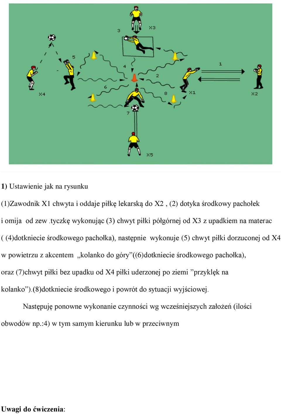 powietrzu z akcentem kolanko do góry ((6)dotkniecie środkowego pachołka), oraz (7)chwyt piłki bez upadku od X4 piłki uderzonej po ziemi przyklęk na kolanko ).