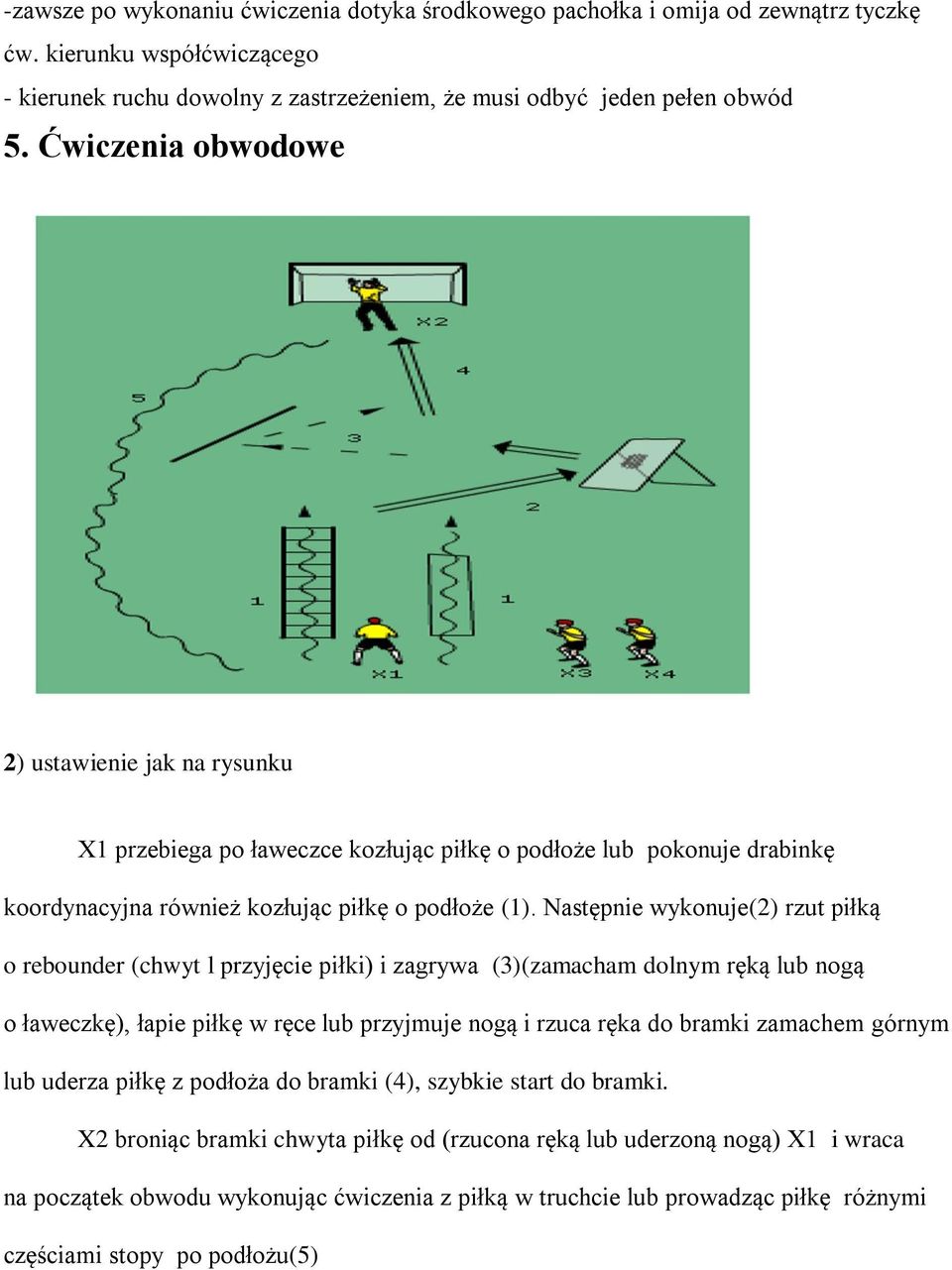 Następnie wykonuje(2) rzut piłką o rebounder (chwyt l przyjęcie piłki) i zagrywa (3)(zamacham dolnym ręką lub nogą o ławeczkę), łapie piłkę w ręce lub przyjmuje nogą i rzuca ręka do bramki zamachem