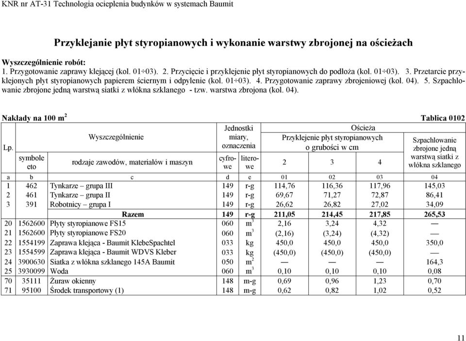 Szpachlowanie zbrojone jedną warstwą siatki z włókna szklanego - tzw. warstwa zbrojona (kol. 04).