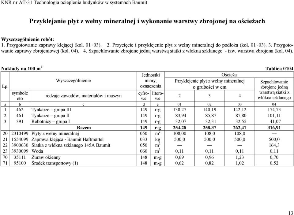 warstwa zbrojona (kol. 04).