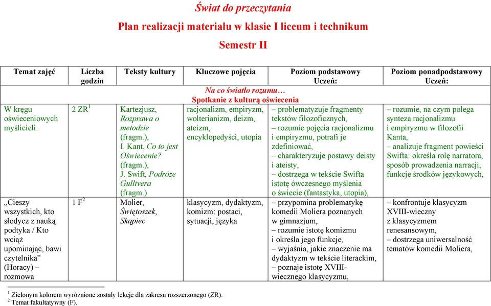 Spotkanie z kulturą oświecenia racjonalizm, empiryzm, wolterianizm, deizm, ateizm, encyklopedyści, utopia 2 ZR 1 Kartezjusz, Rozprawa o metodzie (fragm.), I. Kant, Co to jest Oświecenie? (fragm.), J.