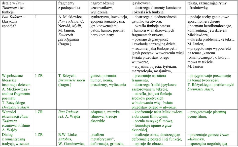 Janion, Zmierzch paradygmatu (fragm.) 1 ZR T. Różycki, Dwanaście stacji (fragm.) 1 ZR Pan Tadeusz, reż. A. Wajda 1 ZR B.W. Linke, Autobus, W.