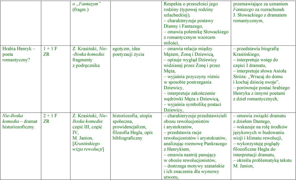 Janion, [Krasińskiego wizja rewolucji] egotyzm, idea poetyzacji życia historiozofia, utopia społeczna, prowidencjalizm, filozofia Hegla, opis bibliograficzny Respekta o przeszłości jego rodziny