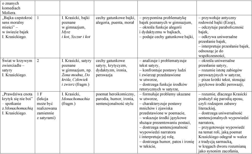 ) 1 F (lekcja może być realizowana zamiennie z satyrami) I. Krasicki, Monachomachia (fragm.