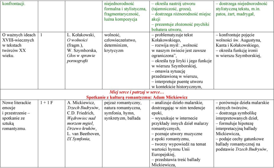 van Beethoven, IX Symfonia, niejednorodność formalna i stylistyczna, fragmentaryczność, luźna kompozycja wolność, człowieczeństwo, determinizm, krytycyzm określa nastrój utworu (tajemniczość, groza),