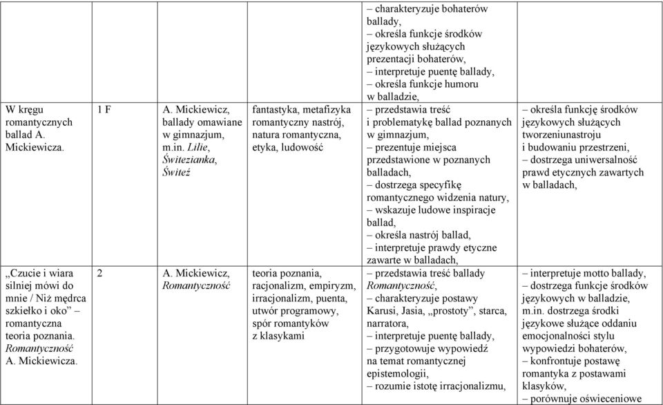 Mickiewicz, Romantyczność fantastyka, metafizyka romantyczny nastrój, natura romantyczna, etyka, ludowość teoria poznania, racjonalizm, empiryzm, irracjonalizm, puenta, utwór programowy, spór