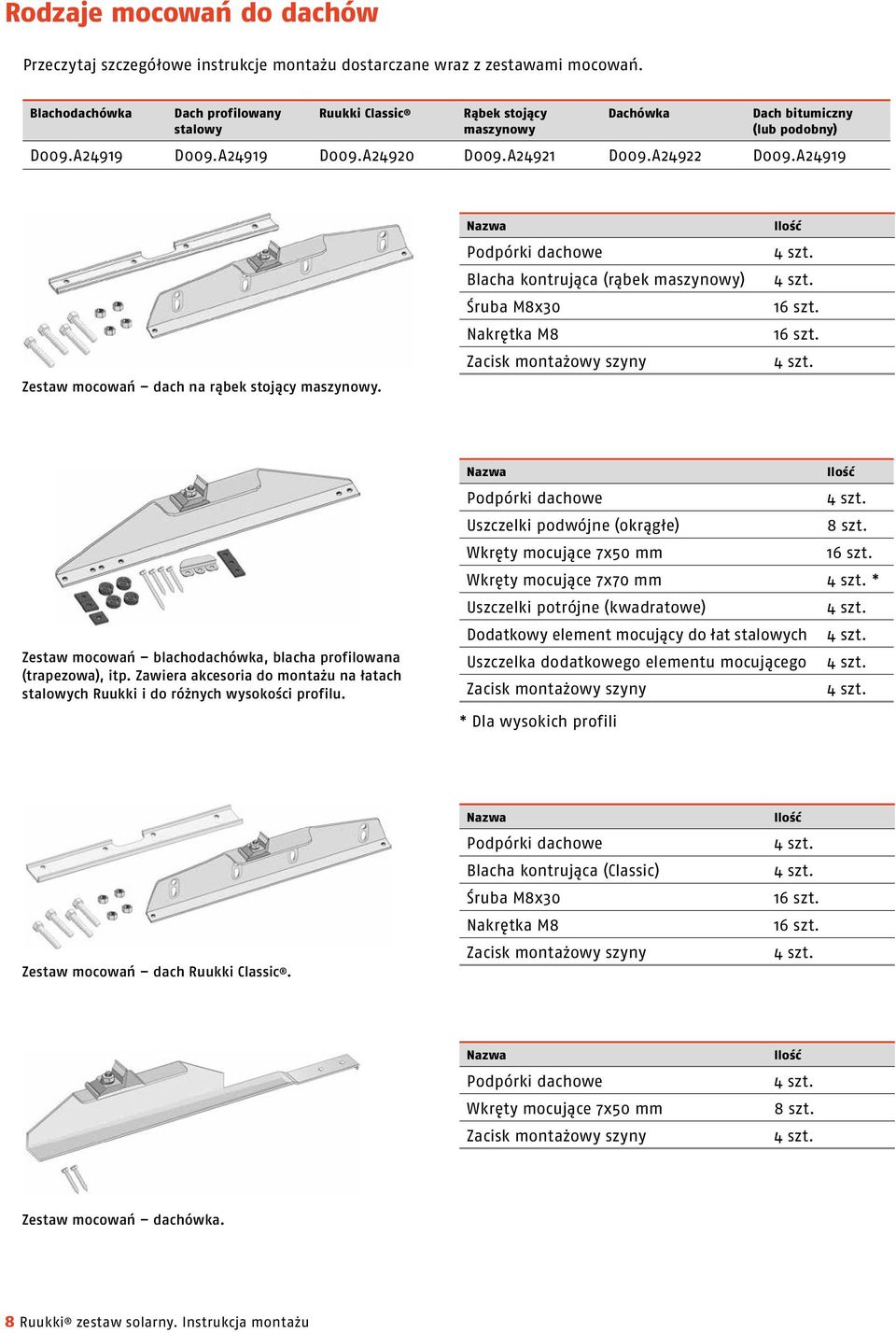A24919 Zestaw mocowań dach na rąbek stojący maszynowy. Nazwa Podpórki dachowe Blacha kontrująca (rąbek maszynowy) Śruba M8x30 Nakrętka M8 Zacisk montażowy szyny Ilość 4 szt.