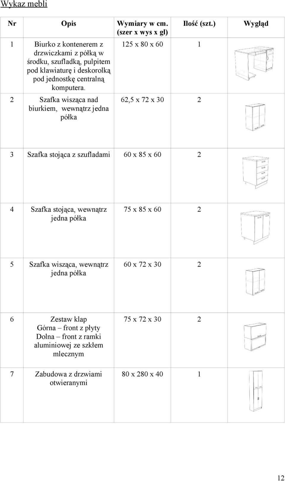 5 x 80 x 60 Szafka wisząca nad biurkiem, wewnątrz jedna półka 6,5 x 7 x 30 3 Szafka stojąca z szufladami 60 x 85 x 60 4 Szafka stojąca,