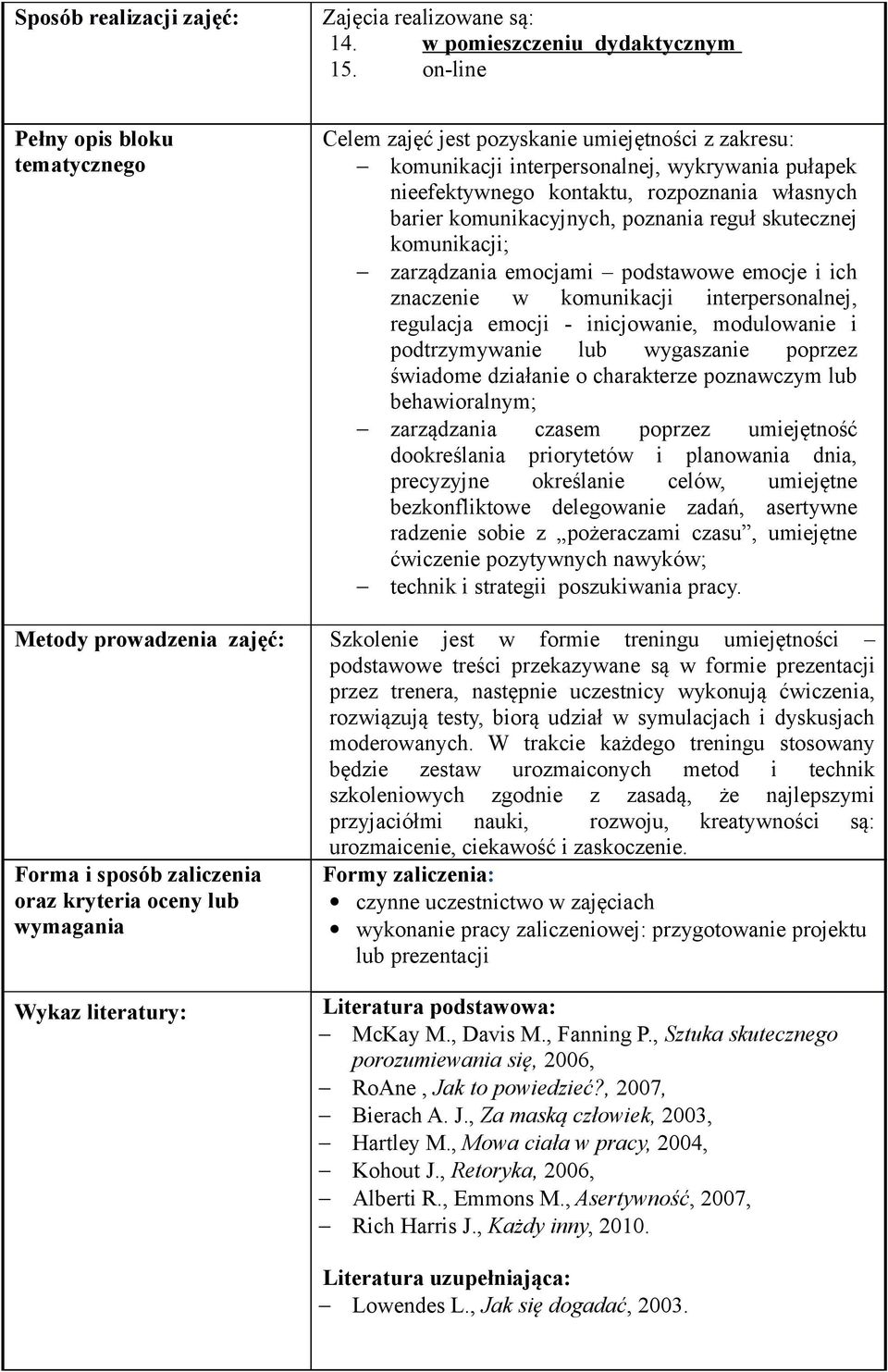 komunikacyjnych, poznania reguł skutecznej komunikacji; zarządzania emocjami podstawowe emocje i ich znaczenie w komunikacji interpersonalnej, regulacja emocji - inicjowanie, modulowanie i