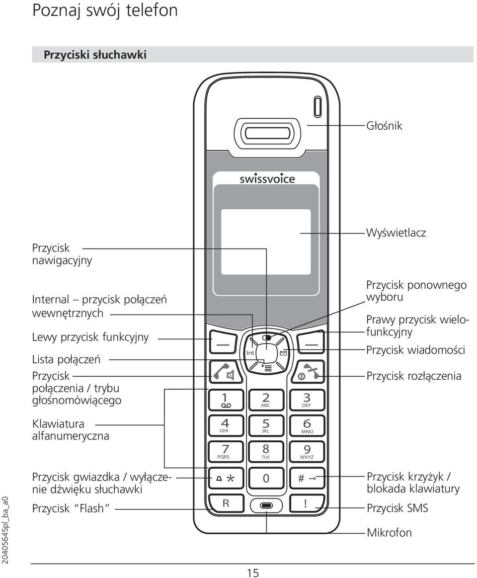 przycisk wielofunkcyjny Przycisk wiadomości Przycisk rozłączenia Klawiatura alfanumeryczna 4 GHI 7 PQRS 5 JKL 8 TUV 6 MNO 9 WXYZ