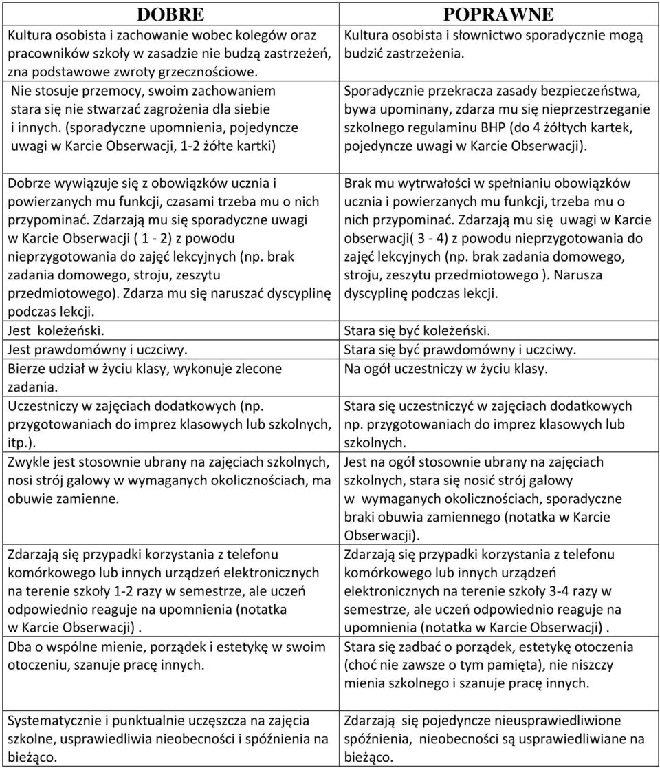 obowiązków ucznia i powierzanych mu funkcji, czasami trzeba mu o nich przypominać. Zdarzają mu się sporadyczne uwagi w Karcie Obserwacji ( 1-2) z powodu nieprzygotowania do zajęć lekcyjnych (np.