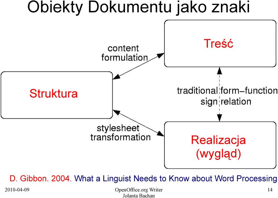 (wygląd) D. Gibbon. 2004.