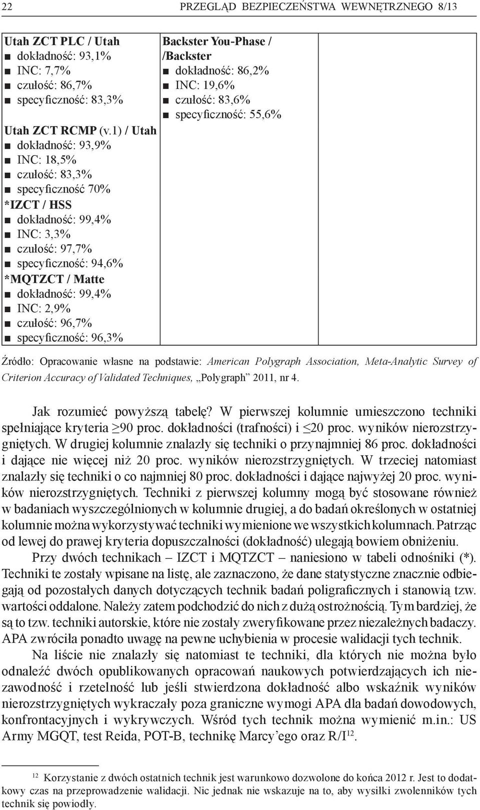 czułość: 96,7% specyficzność: 96,3% Backster You-Phase / /Backster dokładność: 86,2% INC: 19,6% czułość: 83,6% specyficzność: 55,6% Źródło: Opracowanie własne na podstawie: American Polygraph