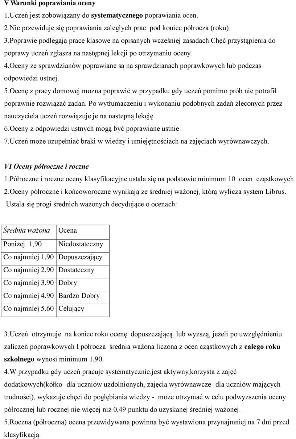 Oceny ze sprawdzianów poprawiane są na sprawdzianach poprawkowych lub podczas odpowiedzi ustnej. 5.