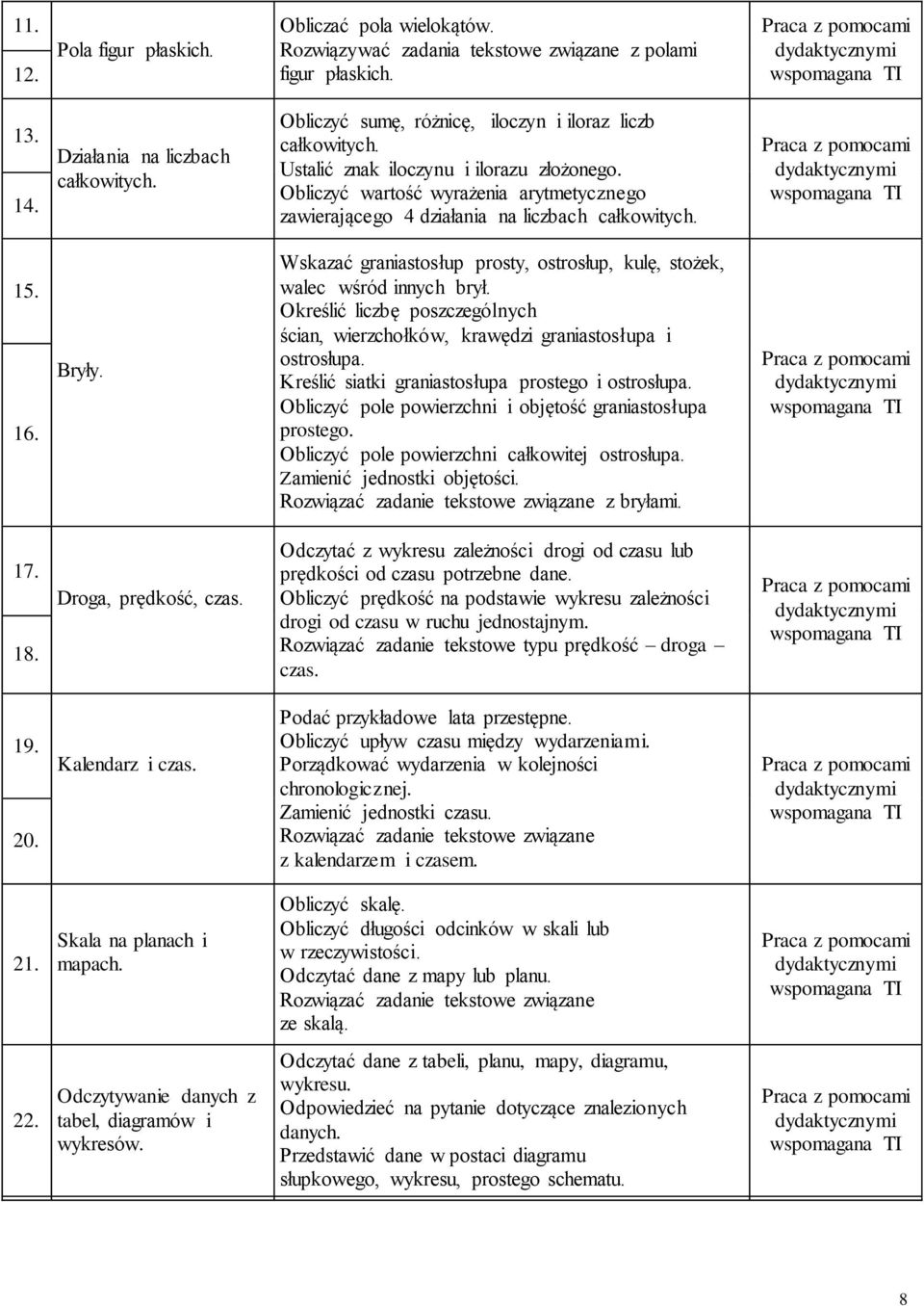 Wskazać graniastosłup prosty, ostrosłup, kulę, stożek, walec wśród innych brył. Określić liczbę poszczególnych ścian, wierzchołków, krawędzi graniastosłupa i ostrosłupa.