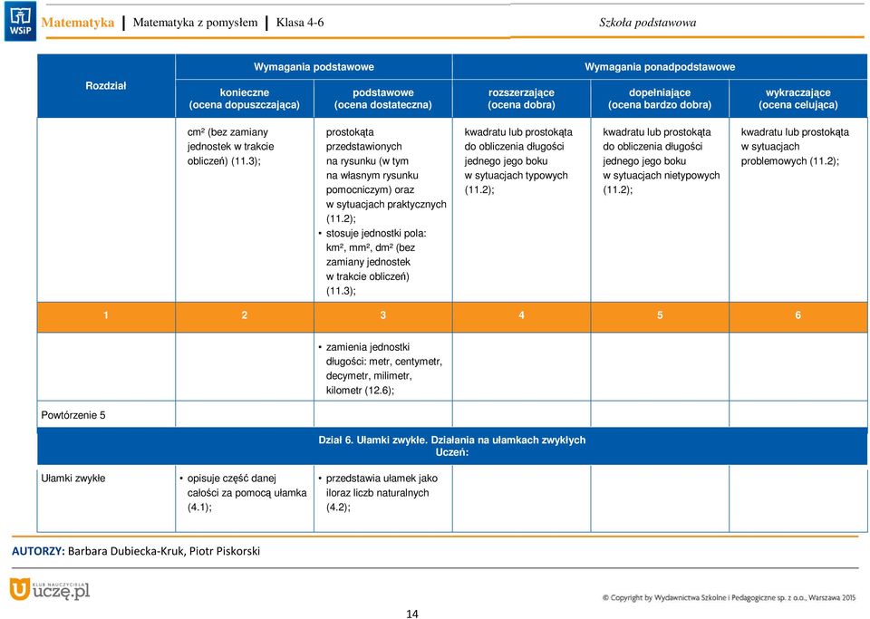 2); kwadratu lub prostokąta do obliczenia długości jednego jego boku w sytuacjach nietypowych (11.2); kwadratu lub prostokąta w sytuacjach problemowych (11.