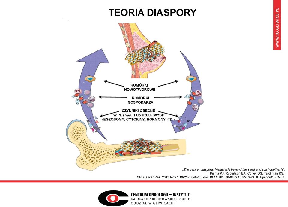 ) The cancer diaspora: Metastasis beyond the seed and soil hypothesis.