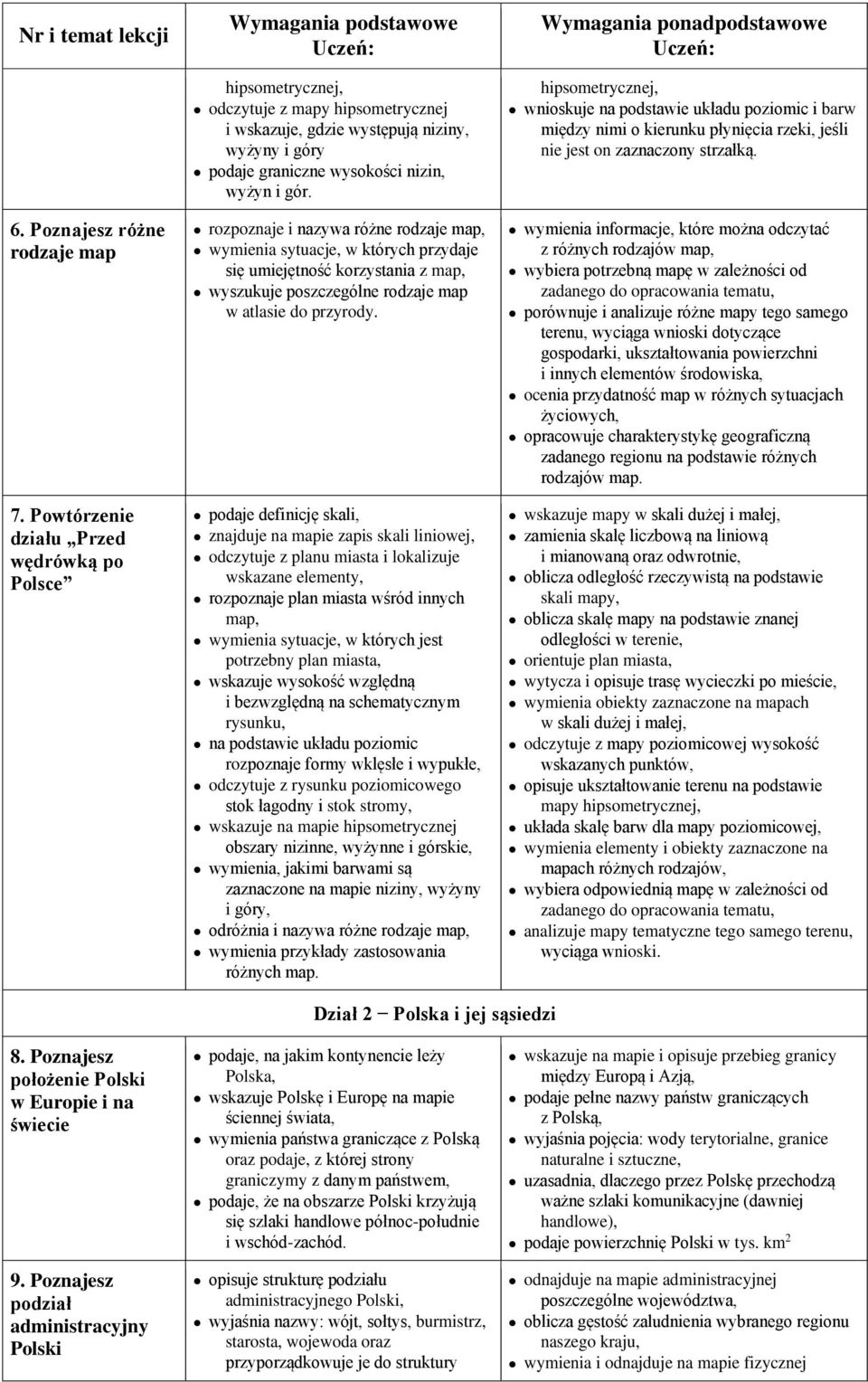 rozpoznaje i nazywa różne rodzaje map, wymienia sytuacje, w których przydaje się umiejętność korzystania z map, wyszukuje poszczególne rodzaje map w atlasie do przyrody.