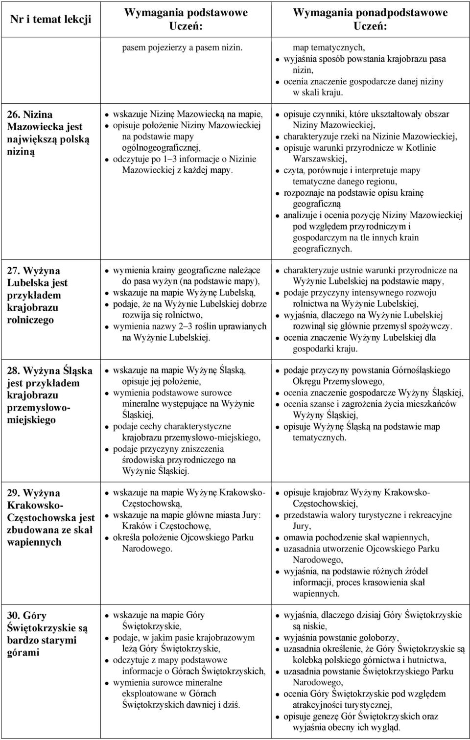 wskazuje Nizinę Mazowiecką na mapie, opisuje położenie Niziny Mazowieckiej na podstawie mapy ogólnogeograficznej, odczytuje po 1 3 informacje o Nizinie Mazowieckiej z każdej mapy.