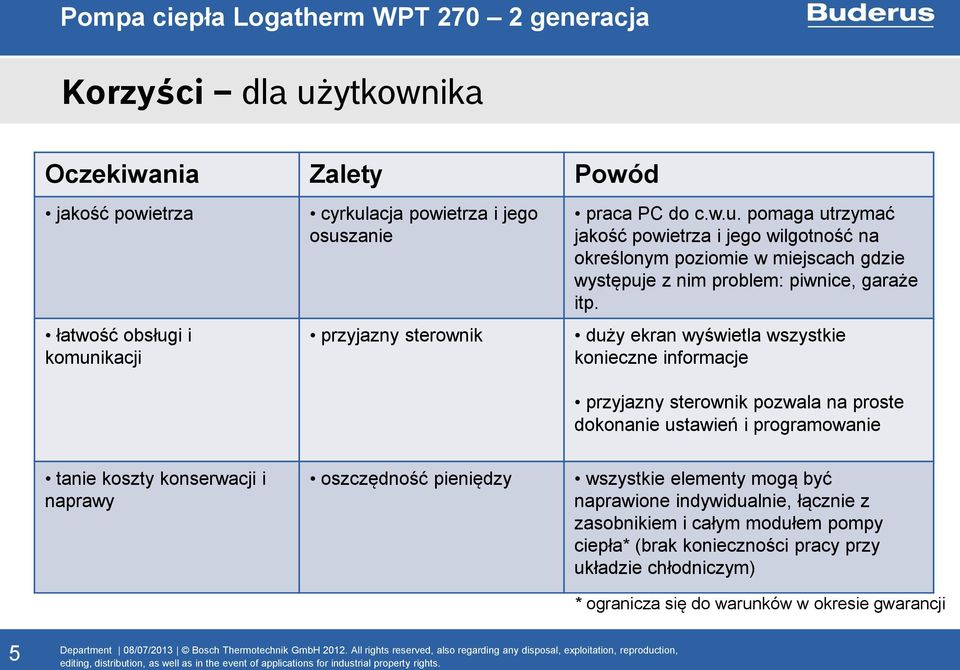 pieniędzy wszystkie elementy mogą być naprawione indywidualnie, łącznie z zasobnikiem i całym modułem pompy ciepła* (brak konieczności pracy przy układzie chłodniczym) *