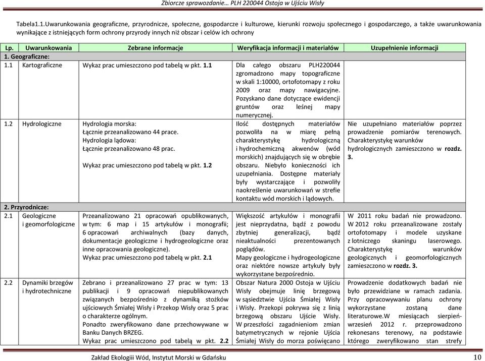 innych niż obszar i celów ich ochrony Lp. Uwarunkowania Zebrane informacje Weryfikacja informacji i materiałów Uzupełnienie informacji 1. Geograficzne: 1.