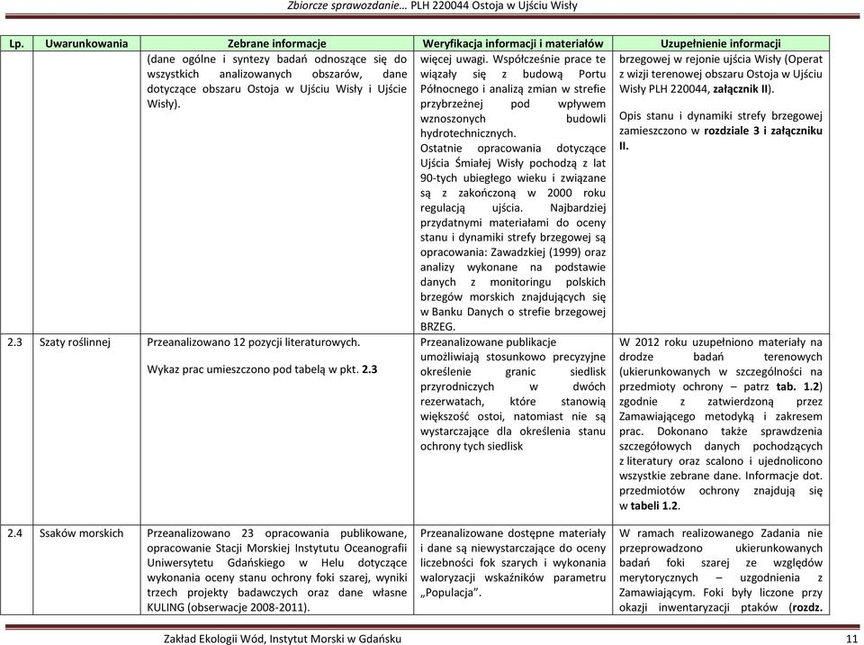 Ujściu Wisły i Ujście Północnego i analizą zmian w strefie Wisły PLH 220044, załącznik II). Wisły). przybrzeżnej pod wpływem 2.3 Szaty roślinnej Przeanalizowano 12 pozycji literaturowych.