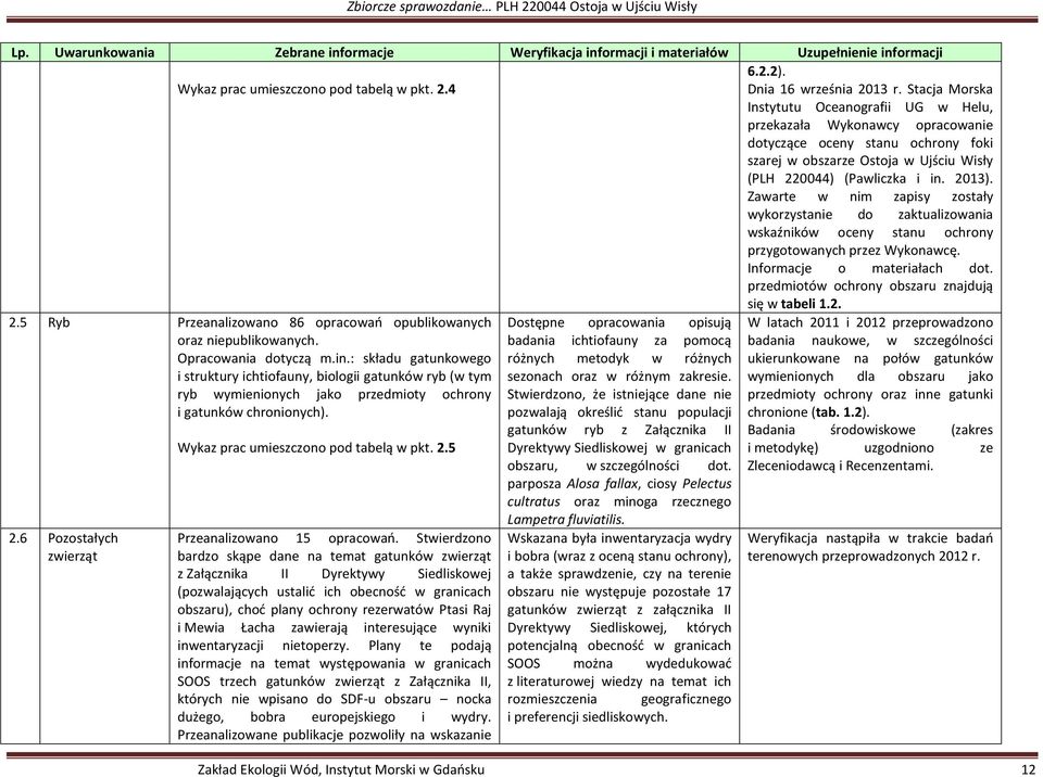 Zawarte w nim zapisy zostały wykorzystanie do zaktualizowania wskaźników oceny stanu ochrony przygotowanych przez Wykonawcę. Informacje o materiałach dot.