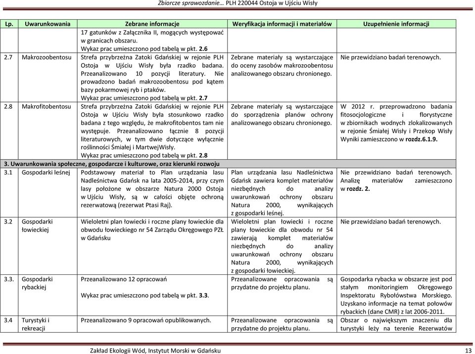 Nie prowadzono badań makrozoobentosu pod kątem bazy pokarmowej ryb i ptaków. Wykaz prac umieszczono pod tabelą w pkt. 2.7 2.