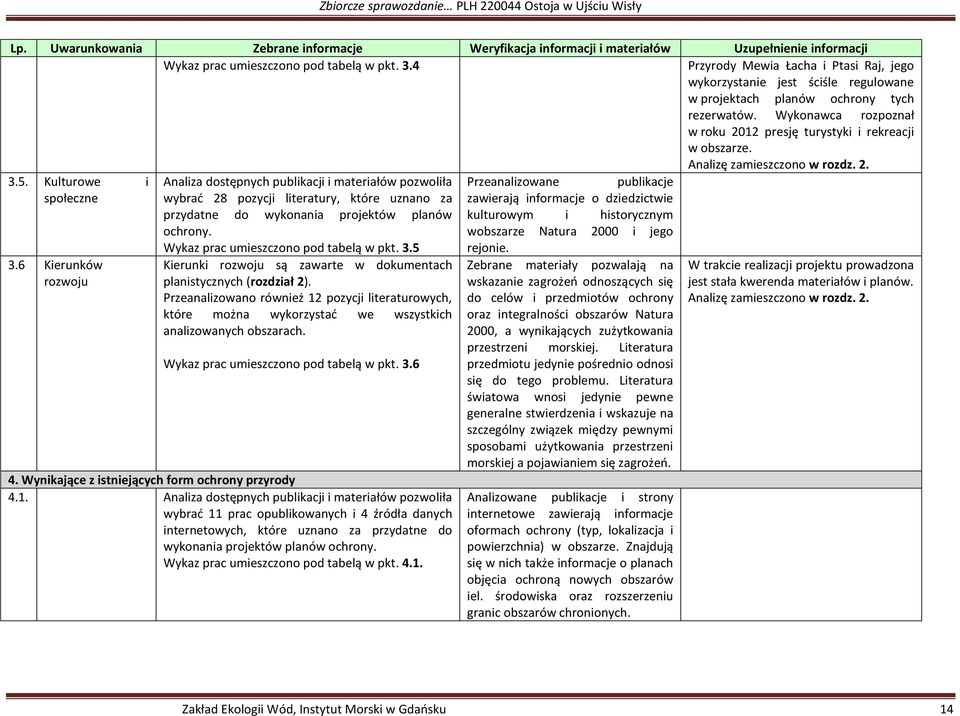 Analizę zamieszczono w rozdz. 2. 3.5. Kulturowe i Przeanalizowane publikacje społeczne 3.